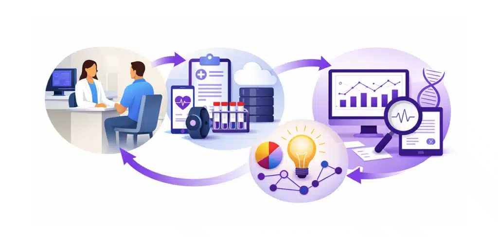 Fluxo da análise preditiva em saúde com etapas clínicas